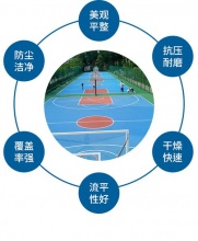 丙烯酸篮球场地坪-惠州市佳惠工业地板有限公司